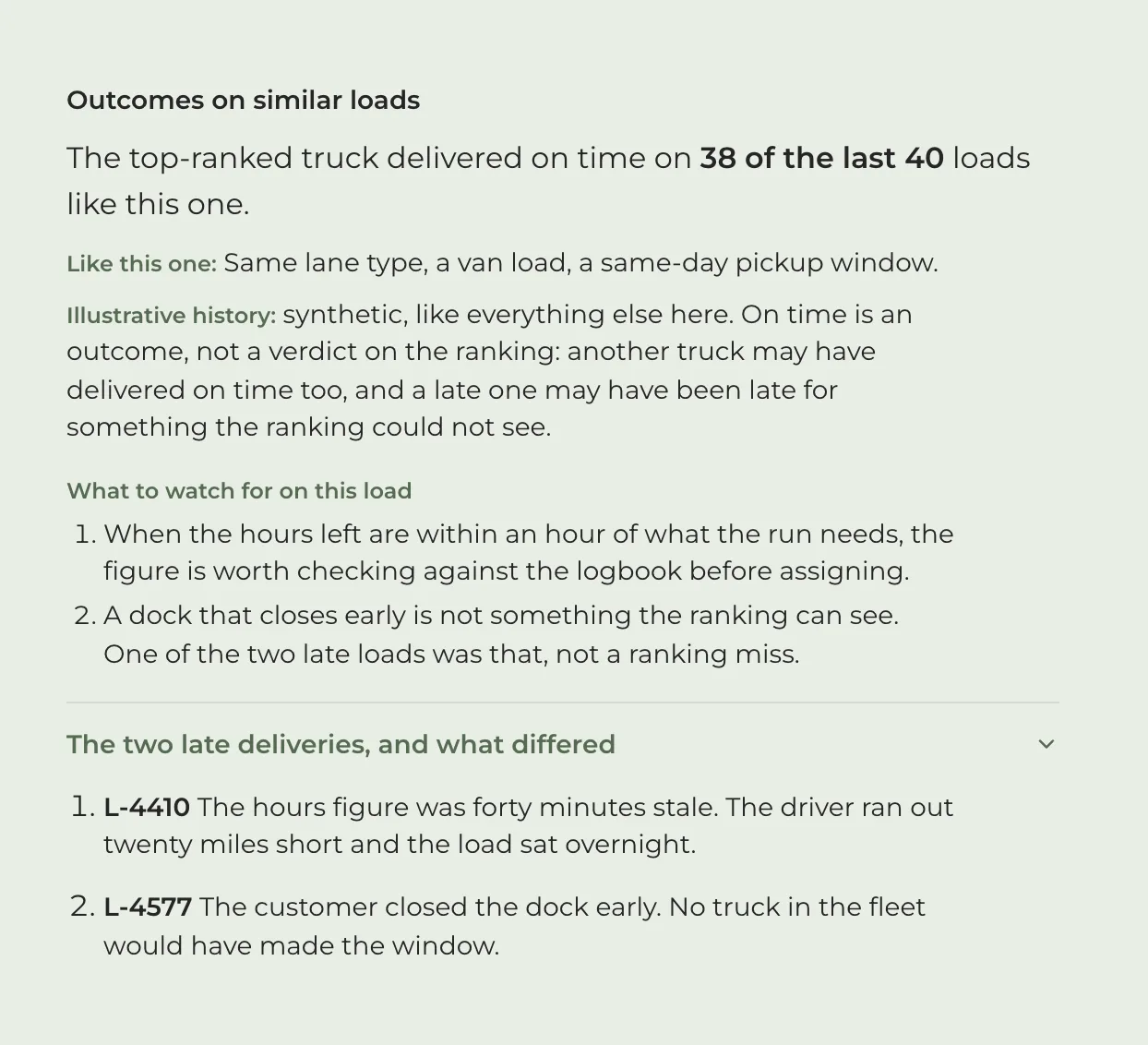 The Outcomes on similar loads card, expanded: 38 of the last 40 on time, a note that the history is illustrative, two numbered lines headed What to watch for on this load, and under a rule the two late deliveries listed with what differed on each.