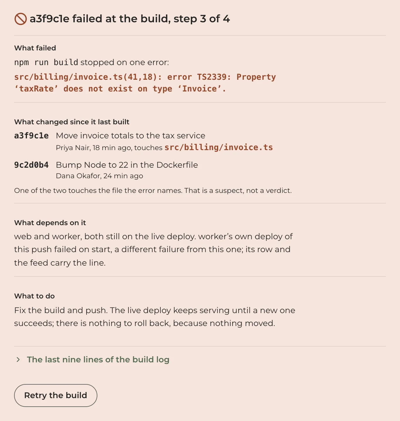 A caution-outlined card on a pale caution ground, headed &ldquo;a3f9c1e failed at the build, step 3 of 4&rdquo;, with four labeled answers under it: what failed, with the TypeScript error line; what changed since it last built, two commits, one marked as touching src/billing/invoice.ts; what depends on it, web and worker, both still on the live deploy; and what to do, fix the build and push, there is nothing to roll back. A folded row offers the last nine lines of the build log and a quiet button reads &ldquo;Retry the build&rdquo;.
