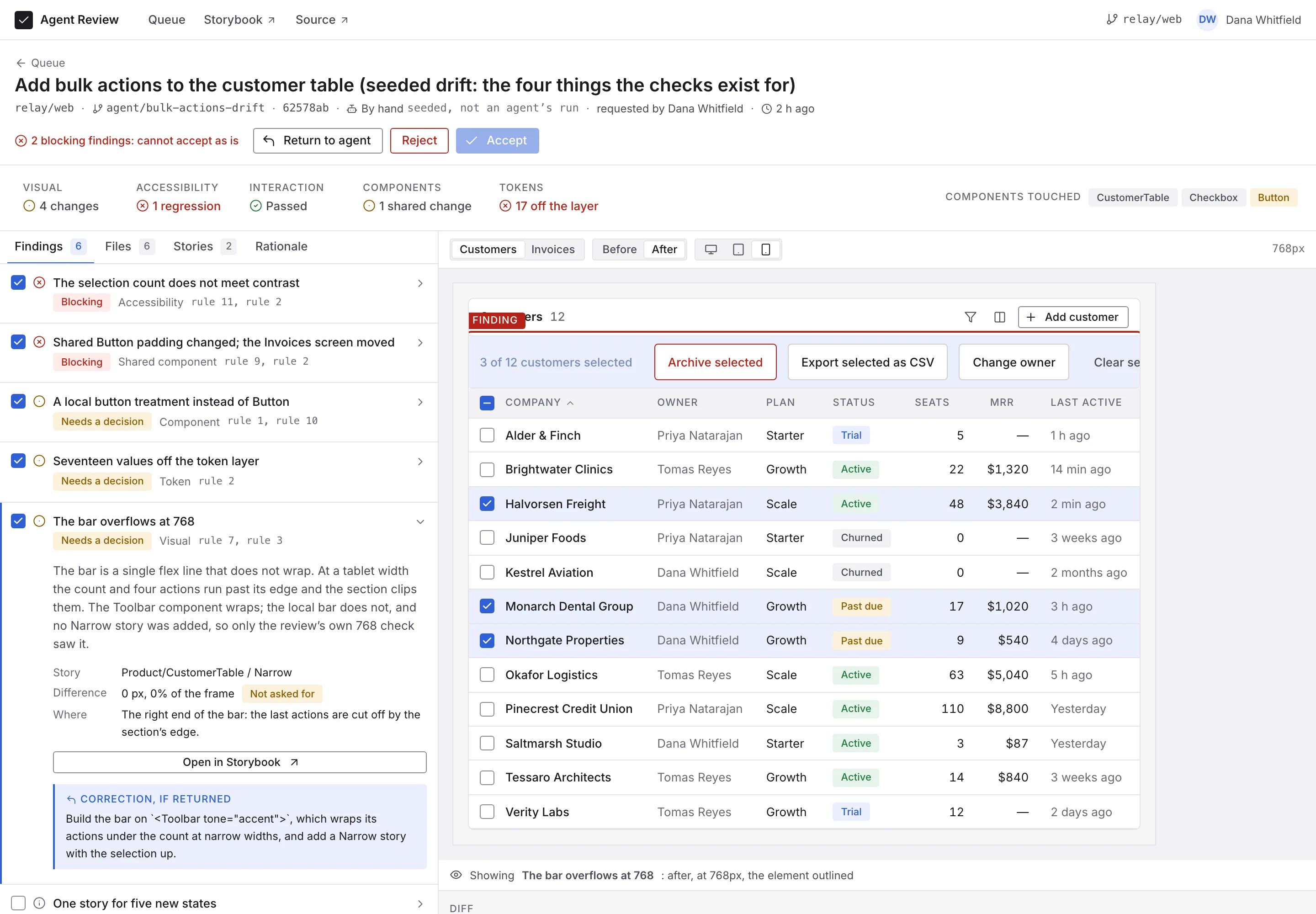 Agent Review on the seeded branch with the finding &ldquo;The bar overflows at 768&rdquo; open: the header reads 2 blocking findings, cannot accept as is, with Accept disabled; the validation line shows Accessibility 1 regression and Tokens 17 off the layer in red; the preview is set to 768 pixels and shows the customer table with a bar reading 3 of 12 customers selected, four locally styled buttons running past the right edge, and the bar outlined and labelled Finding.