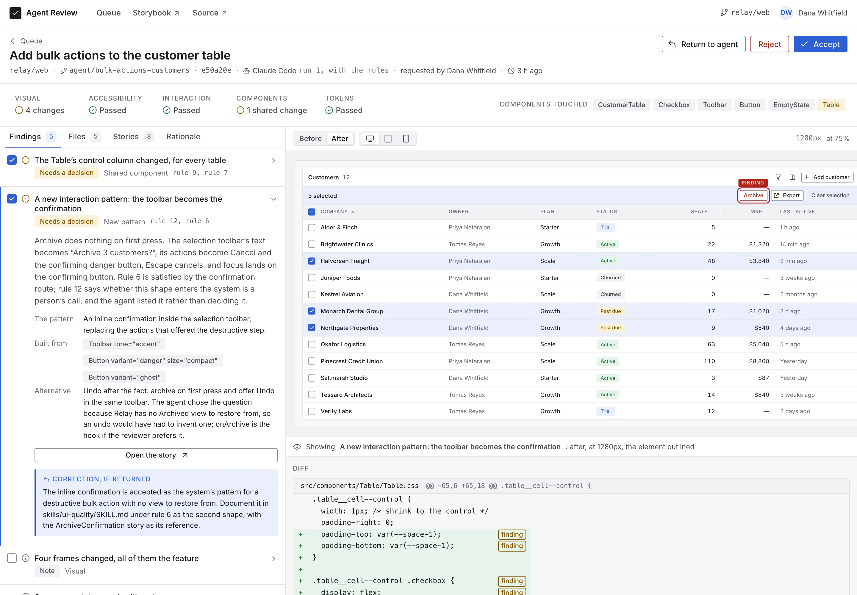 Agent Review on the change &ldquo;Add bulk actions to the customer table&rdquo;: a header with Return to agent, Reject and Accept; a validation line reading Visual 4 changes, Accessibility passed, Interaction passed, Components 1 shared change, Tokens passed; on the left a findings list with &ldquo;A new interaction pattern: the toolbar becomes the confirmation&rdquo; open to its evidence and a composed correction; on the right the customer table rendered from the agent&rsquo;s branch with three rows selected, a selection toolbar reading 3 selected, and the Archive button outlined and labelled Finding.