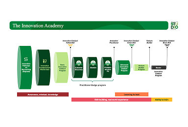 Business models showcase