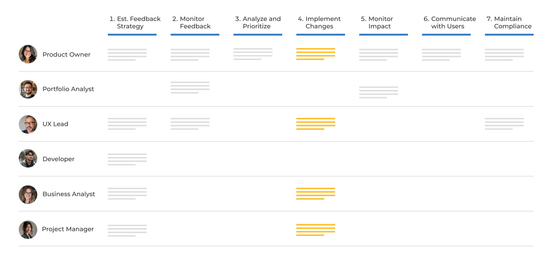 Cross-functional workflow for app feedback