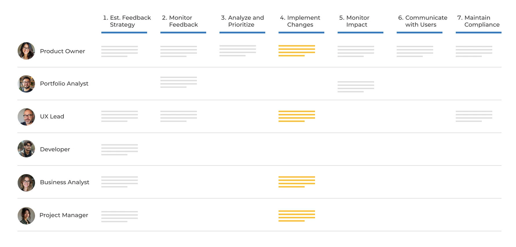 Cross-functional workflow for app feedback