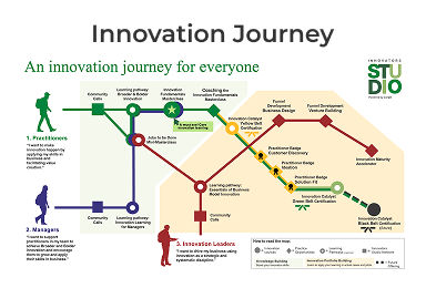 Innovation academy showcase