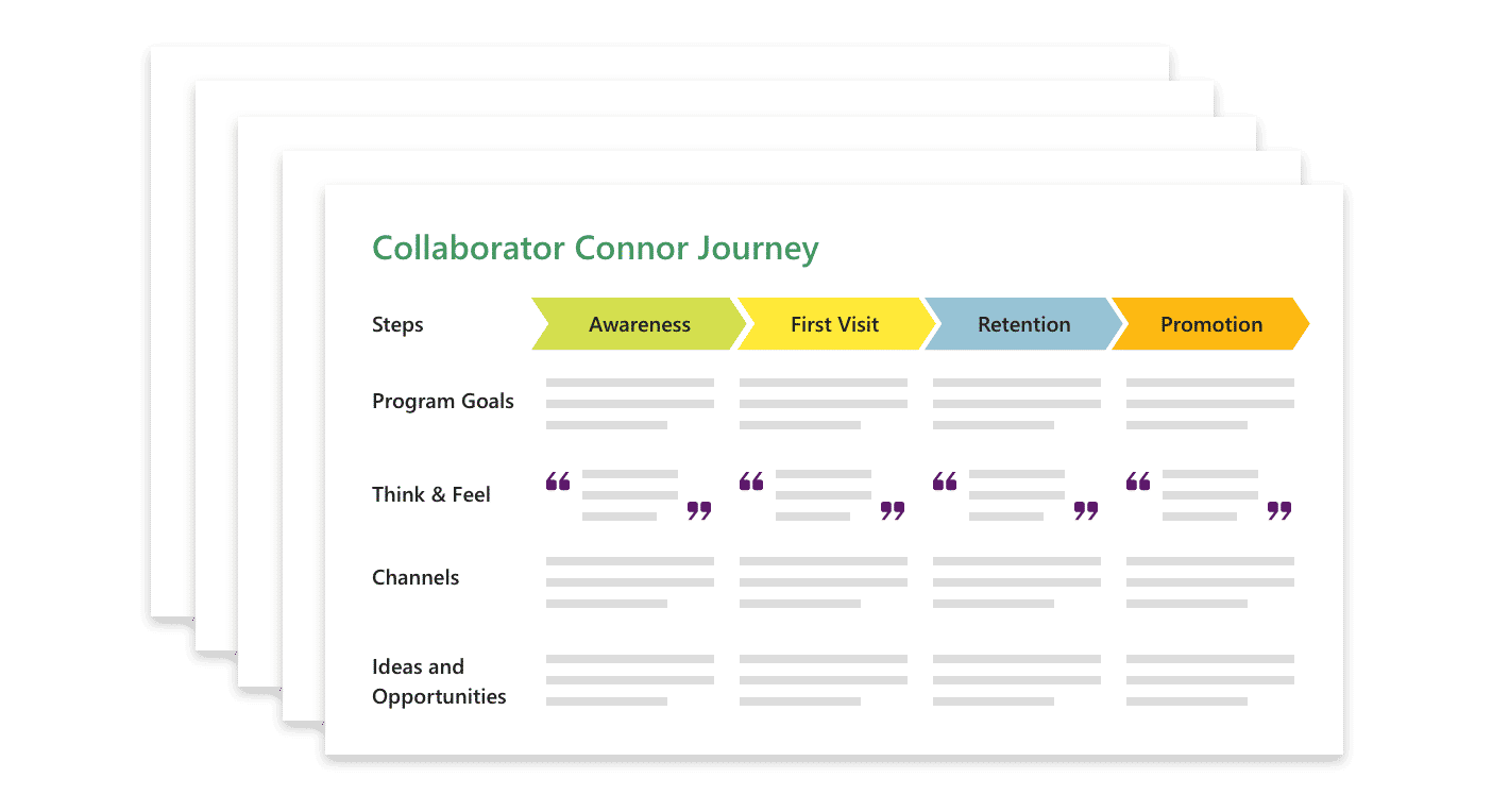 Journey mapping