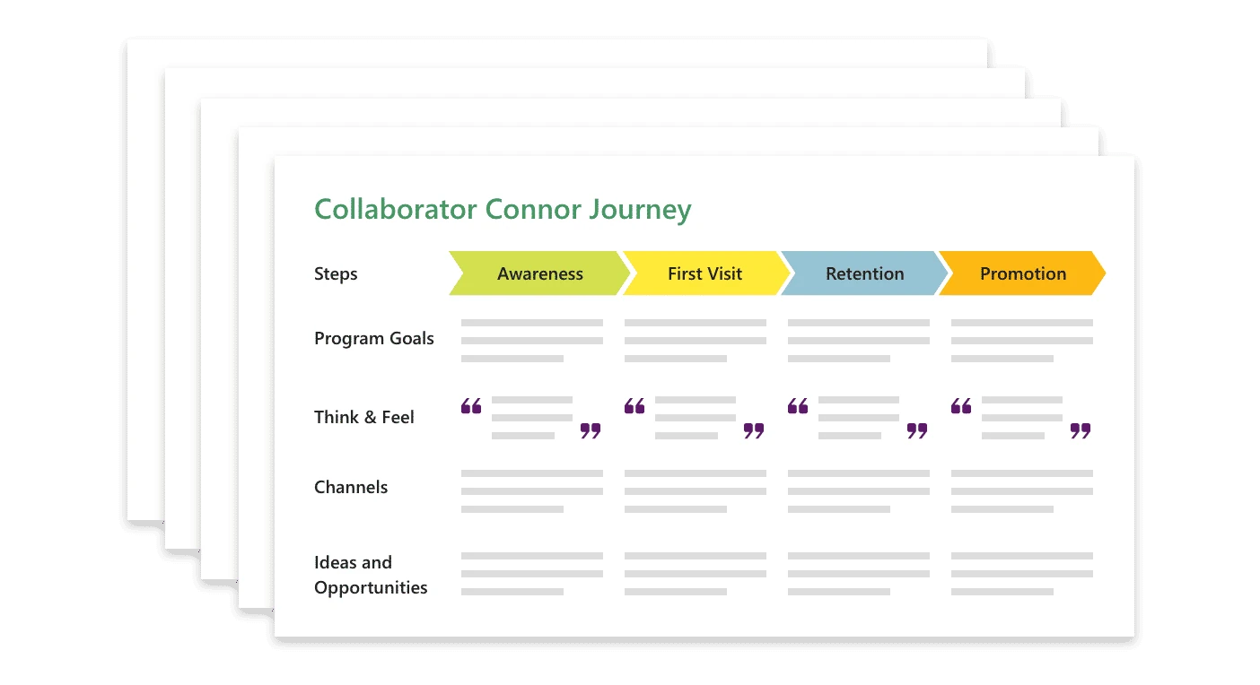Journey mapping